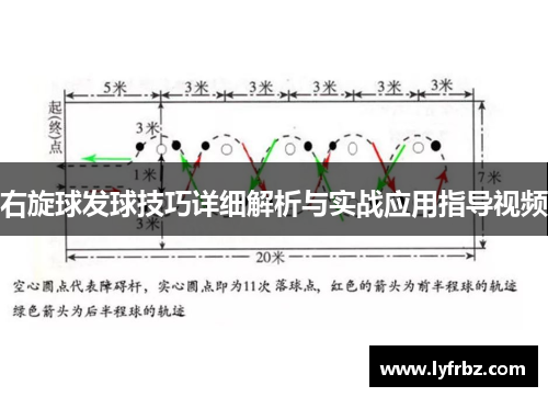右旋球发球技巧详细解析与实战应用指导视频