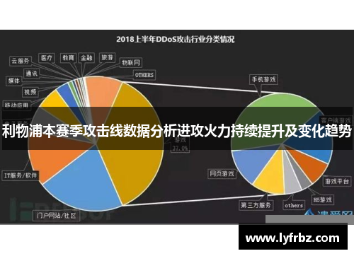 利物浦本赛季攻击线数据分析进攻火力持续提升及变化趋势